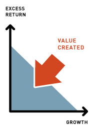 Profitable growth by Olivier Tabatoni